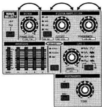 WAVE SELECT FTRS FETR/ANCOFFER I/O 1 PONOMATO