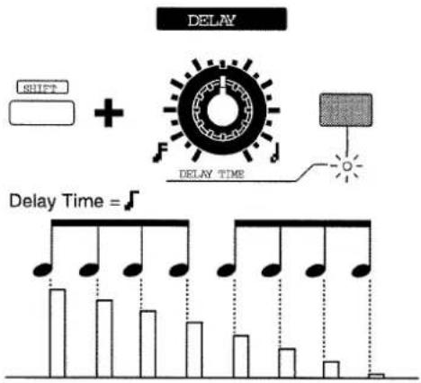 DELAY SHIFT + DELAY TIME Delay Time = J