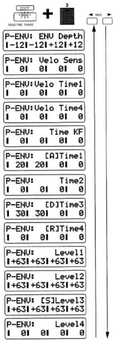 P-ENV: ENV Depth I-12I-12I+12I+12 P-ENV: Velo Sens I 0I 0I 0I 0 P-ENV: Velo Time1 I 0I 0I 0I 0 P-ENV: Velo Time4 I 0I 0I 0I 0 P-ENV: Time KF I 0I 0I 0I 0 P-ENV: [A]Time1 I 20I 20I 0I 0 P-ENV: Time2 I 0I 0I 0I 0 P-ENV: [D]Time3 I 30I 30I 0I 0 P-ENV: [R]Time4 I 0I 0I 0I 0 P-ENV: Level1 I+63I+63I+63I+63 P-ENV: Level2 I+63I+63I+63I+63 P-ENV: [S]Level3 I+63I+63I+63I+63 P-ENV: Level4 I 0I 0I 0I 0