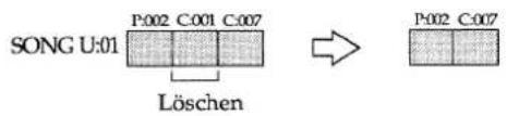 SONG U:01 P:002 C:001 C:007 Löschen P:002 C:007