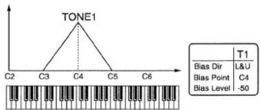 ROLAND MC-505 - Bias Level - 3