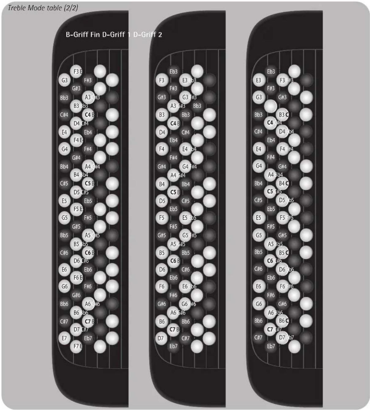 ROLAND FR-2 - Bass & Chord Mode - 6