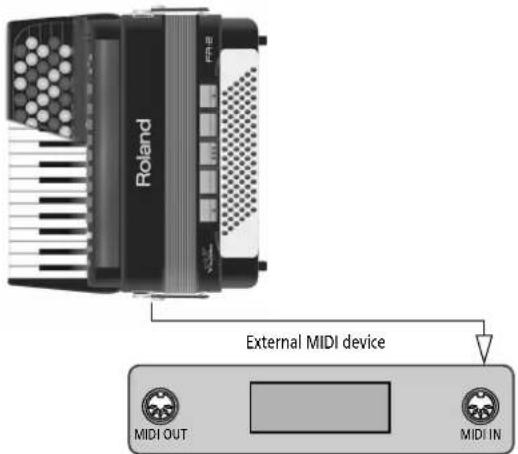 Roland External MIDI device MIDI OUT MIDI IN