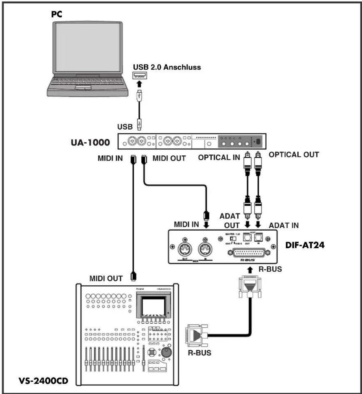 ROLAND DIF-AT24 - Anschluss des VS-2400CD an einem Computer - 2