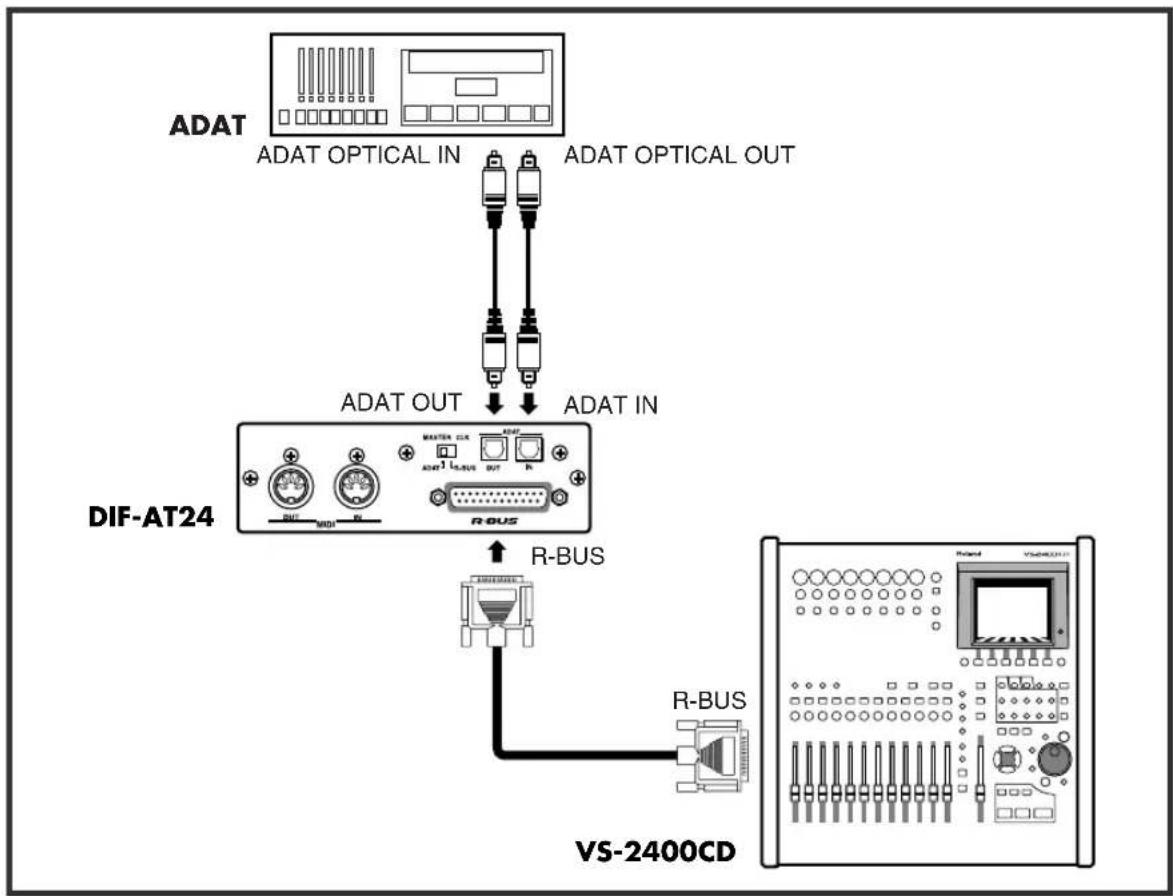 ROLAND DIF-AT24 - Anschluss des VS-2400CD an einen ADAT - 2