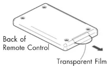 Back of Remote Control Transparent Film