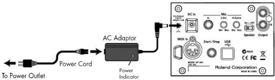 To Power Outlet Power Cord AC Adaptor Power Indicator DC In Mic Volume On+Off Speaker Output MIDI In Start/Stop USB Ni25 CE FC Roland Corporation MADE IN CHINA