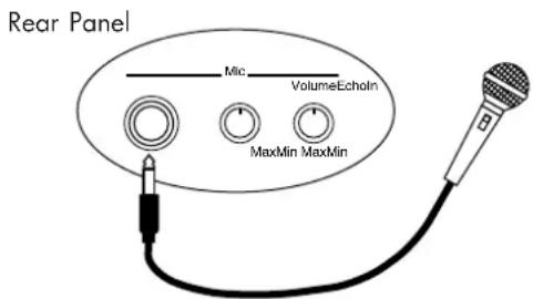 Rear Panel Mic VolumeEchoin MaxMin MaxMin