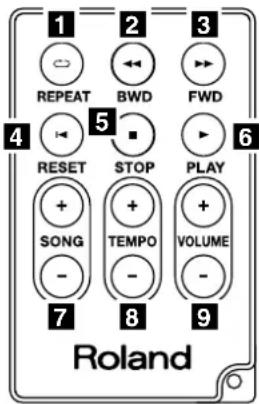1 2 3 REPEAT BWD FWD 4 5 6 RESET STOP PLAY + SONG + TEMPO + VOLUME - - 7 8 9 Roland