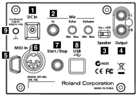 Use Roland PSB-HU adaptor only 1 DC In 2 Mic Echo Volume 9 MIDI In 6 Start/Stop 8 USB 5 Speaker Output 3 4 N225 CE FE MODEL MT-HU SER. NO. Roland Corporation MADE IN CHINA