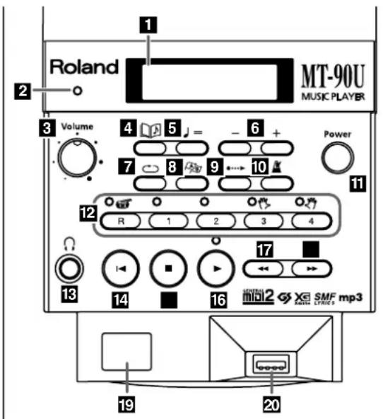 1 Roland MT-90U MUSIC PLAYER 2 3 Volume 4 5 = - 6 + 7 8 9 10 Power 11 12 R 1 2 3 4 13 14 16 17 HDMI2 XG SMF mp3 19 20