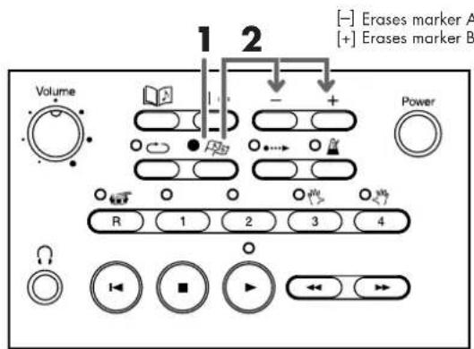 Volume 1 2 - + Power R 1 2 3 4 [-] Erases marker A [+] Erases marker B