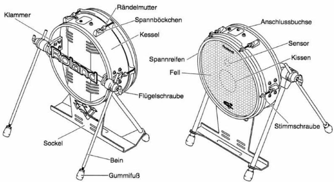 ROLAND V-drums KD-120 - Bezeichnungen der KD-120-Einzelteile - 1