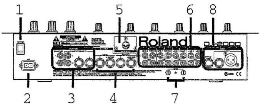 1 5 6 8 Roland 2 3 4 7 P-2000 CE