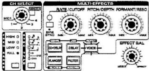 CH SELECT MIC1 2 HIGH MID LOW FULL MULTI-EFFECTS RATE/CUTOFF PITCH/DEPTH FORMANT/RESSO BPM SYNC MAX MAX MAX MAX CO-DELIP DILAY VOICE FLANGER FILTER EFFECT BAL EFFECT