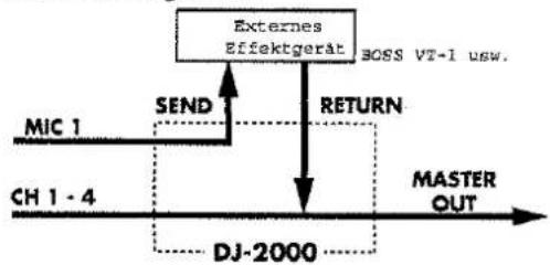 ROLAND DJ-2000 - EFFECT - 1