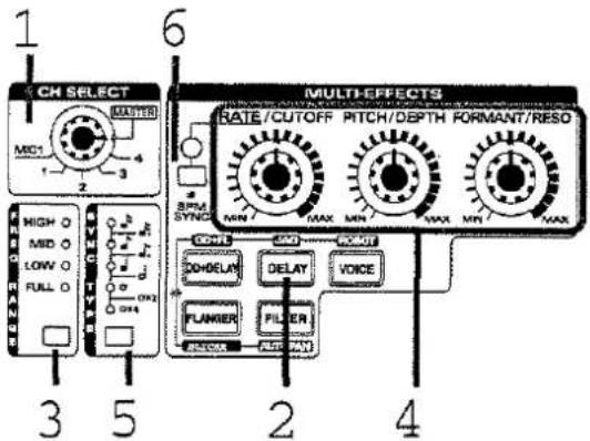 1 6 CH SELECT MASTER MID1 1 2 3 HIGH O MID O LOW O FULL O 3 5 MULTI-EFFECTS RATE/CUTOFF PITCH/DEPTH FORMANT/RESO SPM SYNGC MIN MAX MIN MAX MIN MAX DOUT DODELAY DELAY VOICE FLAMER FILTER RUNX 240V 2 4