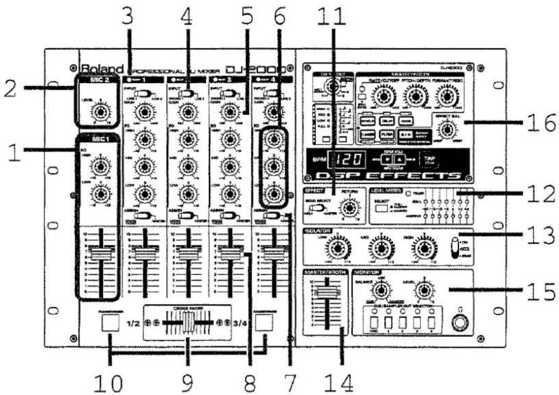 Roland PROFESSIONAL DJ MIXER DJ-2000 MIC-2 MIC1 1/2 3/4 10 9 8 7 14 15 16 12 13 15 SATEVATION PITCH/DOTCH PRAWANT/DOCK DSP EFFECTS LEVEL METER SELECT 120 120 120 120 120 120 120 120 120 120 120 120 120 120 120 120 120 120 120 120 120 120 120 120 120 125 125 125 125 125 125 125 125 125 125 125 125 125 125 125 125 125 125 125 125 125 125 125 125 125 120 120 120 120 120 120 120 120 120 120 120 120 120 120 120 120 120 120 120 120 120 120