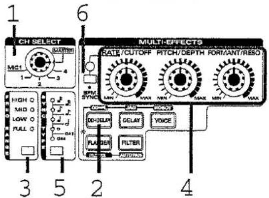 CH SELECT MIX1 1 2 3 4 HIGH O MID O LOW O FULL O MULTI-EFFECTS RATE/CUTOFF PITCH/DEPTH FORMANT/RESO BPM SYNC MIN MAX MIN MAX MIN MAX OFF DEDELAY DELAY VOICE FLUER FILTER RIN RIN AUTO