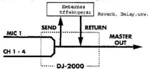 ROLAND DJ-2000 - EFFECT - 2