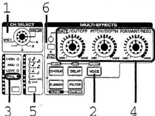 CH SELECT MASC 30 MIC1 1 2 3 6 MULTI-EFFECTS RATE/CUTOFF PITCH/DEPTH FORMANT/RESO PWM SYNC MIN MAX MIN MAX MIN MAX 3 5 2 4 HOLD ADD RESET DO-DELAY DELAY VOICE FLANGER FILTER RUN OUT RUN OUT