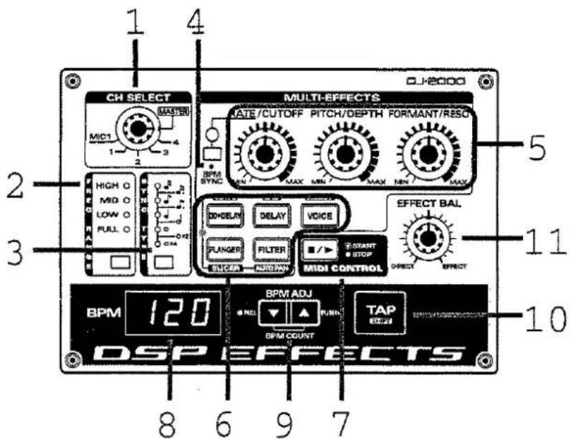 CH SELECT MANTERRI MIC1 1 2 3 HIGH O MID O LOW O FULL O MULTI-EFFECTS DATE/CUTOFF PITCH/DEPTH FORMANT/RESO BPM SYNC MAX MAX MAX MAX DIFF DELAY DELAY VOICE FLANGER FILTER START STOP MIDI CONTROL EFFECT BAL OFFSET OPECT EFFECT BPM 120 BPM ADJ NOL PUNT TAP BEACH DSP EFFECTS 8 6 9 7 10