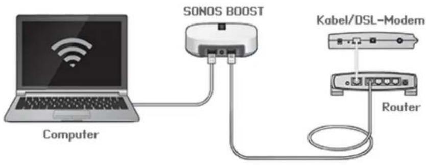 SONOS Controller App for iPhone - Prüfen Sie den Router - 1