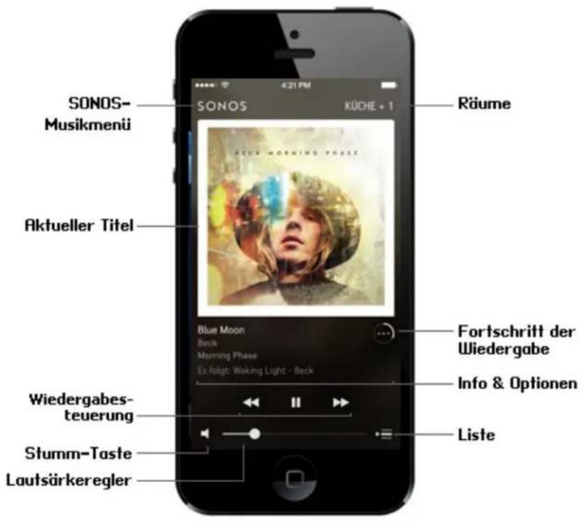 SONOS- Musikmenü Sonos KÜCHE + 1 Räume Aktueller Titel Blue Moon Beck Morning Phase Es folgt: Wicking Light - Beck Wiedergabesteuerung Stumm-Taste Lautstärkeregler Fortschritt der Wiedergabe Info & Optionen Liste