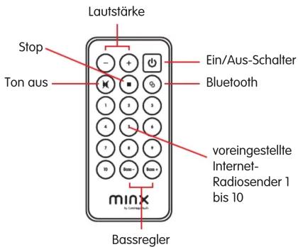Lautstärke Stop Ton aus Ein/Aus-Schalter Bluetooth voreingestellte Internet-Radiosender 1 bis 10 Bassregler