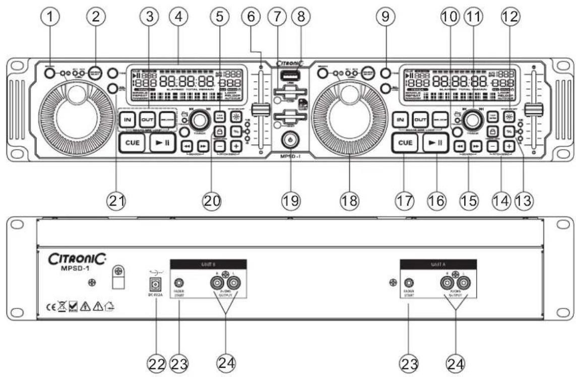 1 2 3 4 5 6 7 8 9 10 11 12 CITRONIC IN OUT CUE ▶ II MPSD-1 21 20 19 18 17 16 15 14 13 CITRONIC MPSD-1 UNIT 8 DC-6V2A UNIT A EACHOUT START OUTPUT 22 23 24 23 24
