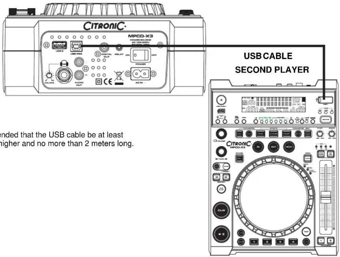 CITRONIC MPCD-X3 POWER SOURCE AC 100-540V AC POWER USB B USB MCK DIGITAL OUT RELAY ON OFF POWER at to CLURE AUDIO OUT CE AC IN USB CABLE SECOND PLAYER ended that the USB cable be at least higher and no more than 2 meters long.