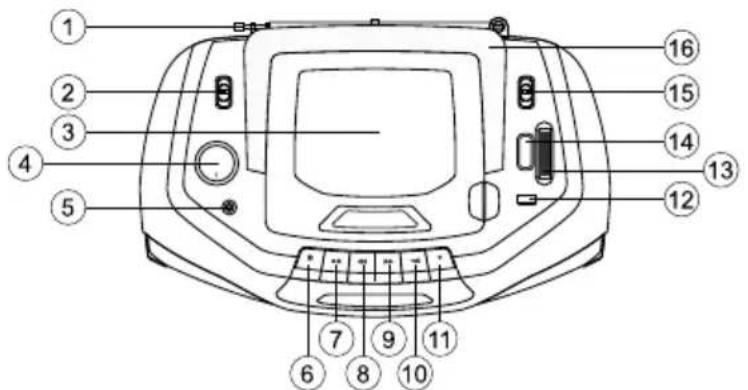 Karcher Audio RR 508 - Bedienelemente - 1