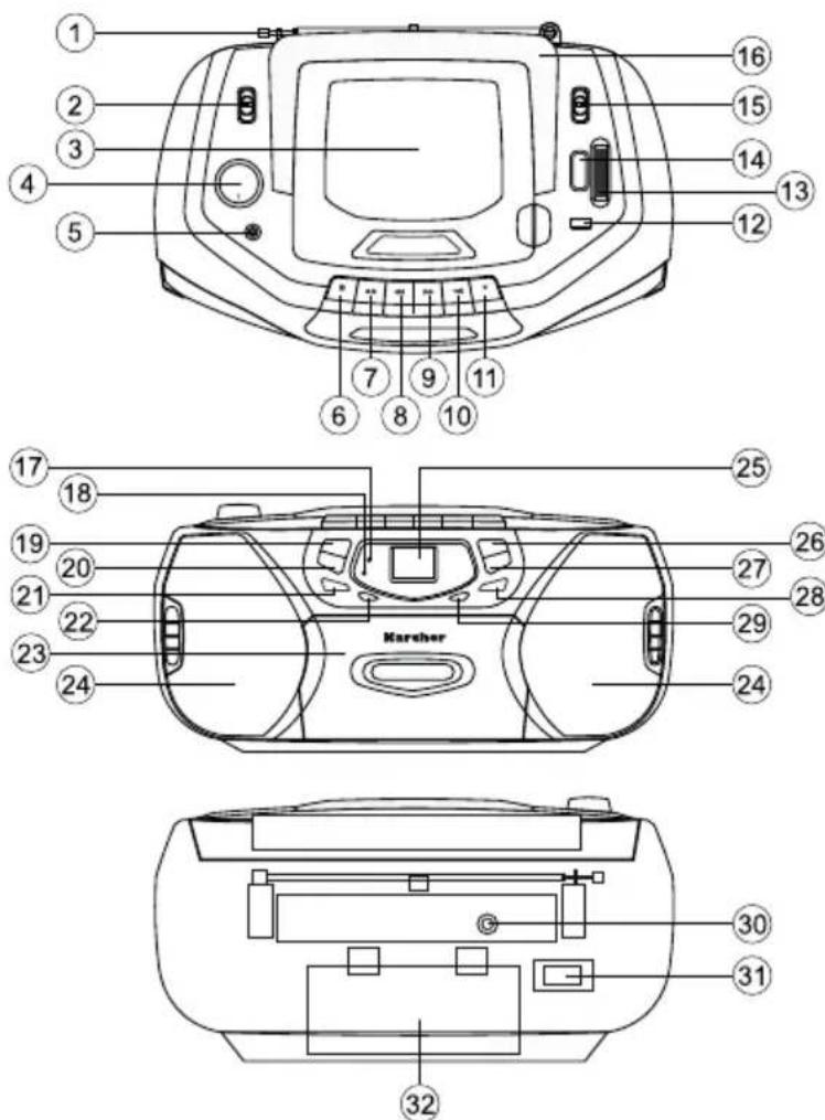 Karcher Audio RR 508 - Location Of Controls - 1