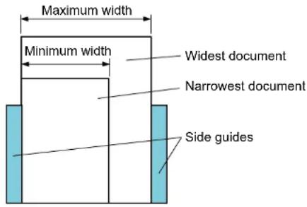 FUJITSU SIEMENS Fi-7260 - Chapter 2 How to Load Documents - 1