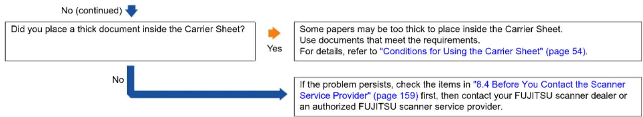 FUJITSU SIEMENS Fi-7260 - The Carrier Sheet is not fed smoothly. / Paper jams occur. - 2