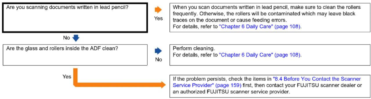 FUJITSU SIEMENS Fi-7260 - There are black traces on the document. - 1