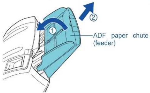 FUJITSU SIEMENS Fi-7260 - Replacing the Pick Roller - 1