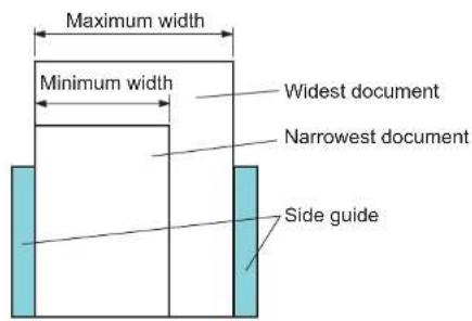 FUJITSU SIEMENS Fi-6230Z - Chapter 2 How to Load Documents - 1
