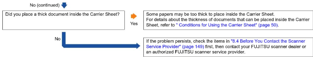 FUJITSU SIEMENS Fi-6230Z - The Carrier Sheet is not fed smoothly. / Paper jams occur. - 14