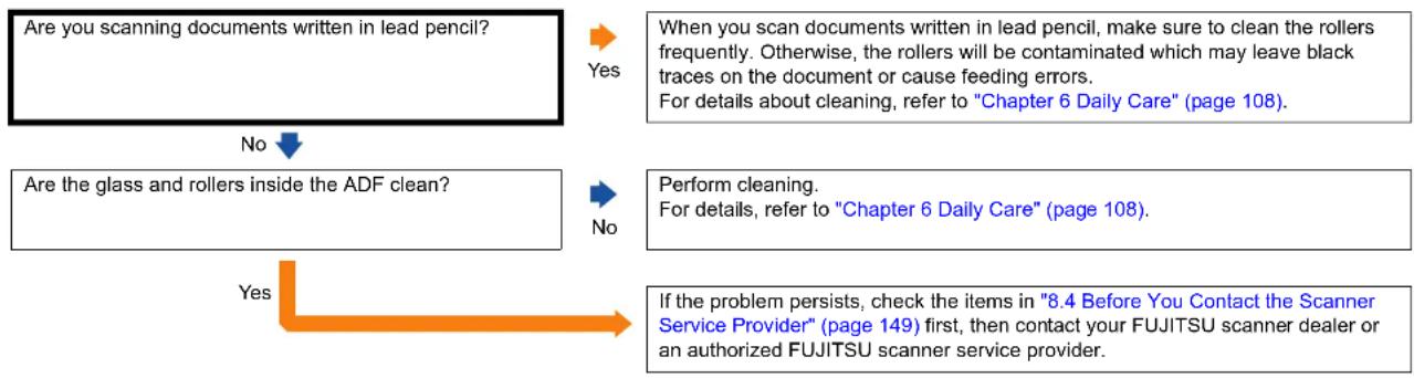FUJITSU SIEMENS Fi-6230Z - There are black traces on the document. - 1