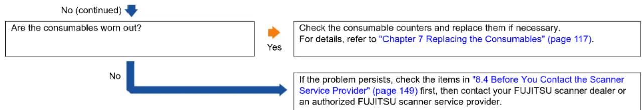 FUJITSU SIEMENS Fi-6230Z - Multifeed error occurs frequently. - 19