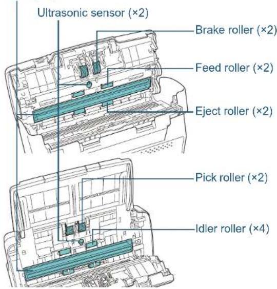 FUJITSU SIEMENS Fi 6140Z - Cleaning the ADF (with cloth) - 4