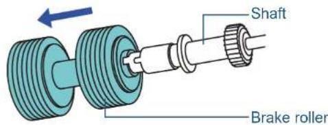 FUJITSU SIEMENS Fi 6140Z - Replacing the Brake Roller - 4