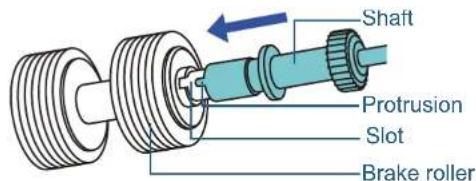 FUJITSU SIEMENS Fi 6140Z - Replacing the Brake Roller - 5