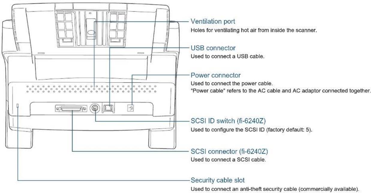FUJITSU SIEMENS Fi 6140Z - Front - 3