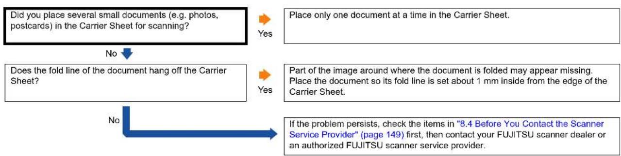 FUJITSU SIEMENS Fi-6130Z - Part of the image appears missing when using the Carrier Sheet. - 1