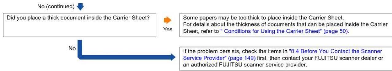 FUJITSU SIEMENS Fi-6130Z - The Carrier Sheet is not fed smoothly. / Paper jams occur. - 2