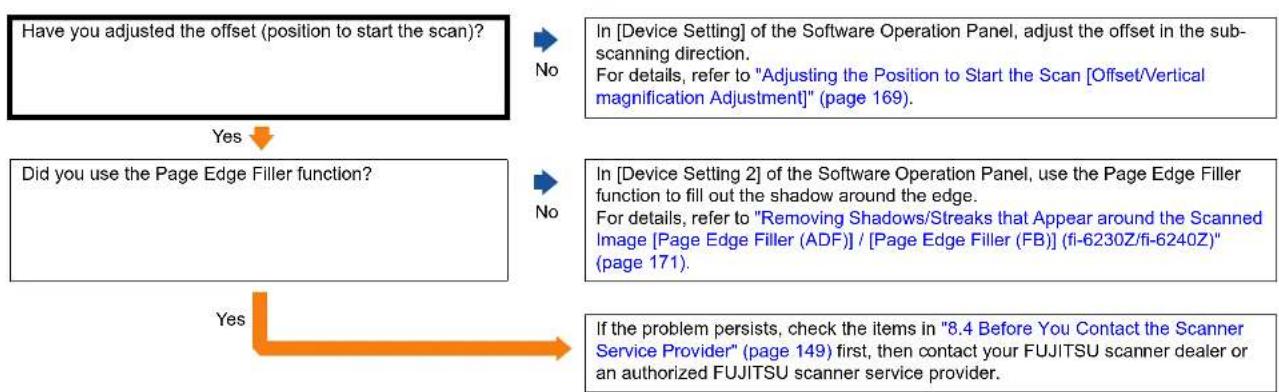 FUJITSU SIEMENS Fi-6130Z - A shadow appears at the top or the bottom of the scanned image. - 1