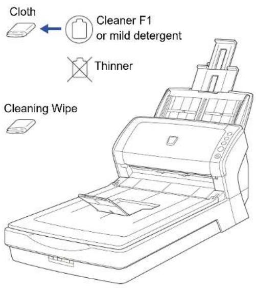 FUJITSU SIEMENS Fi-6130Z - Cleaning the Outside - 3
