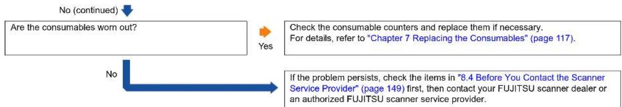 FUJITSU SIEMENS Fi-6130Z - Multifeed error occurs frequently. - 19